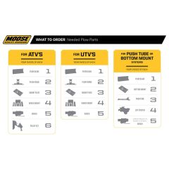 Moose Plow Bottom Mount Kit - 4501-0652 - Kymco